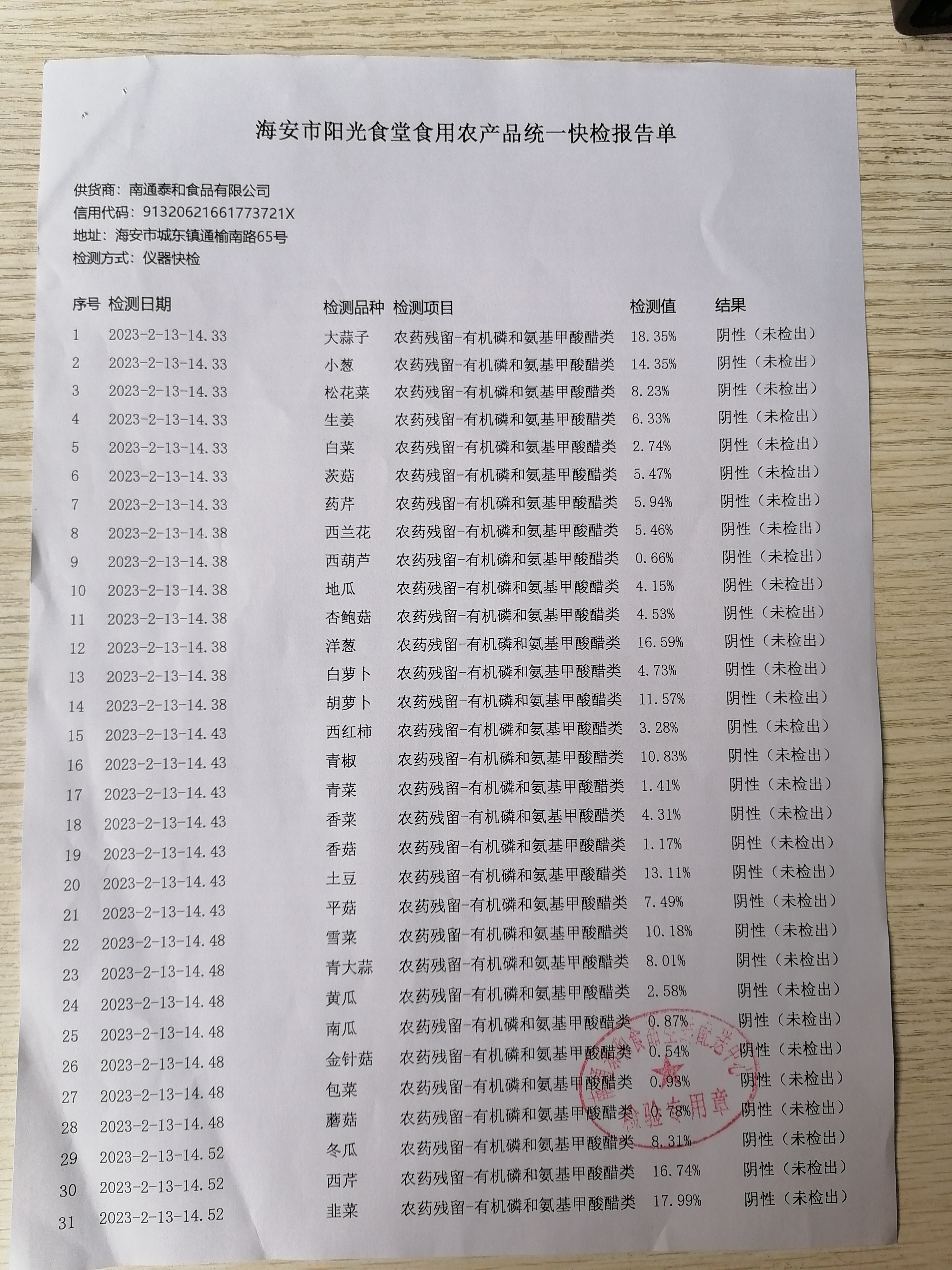 公开食品进货来源