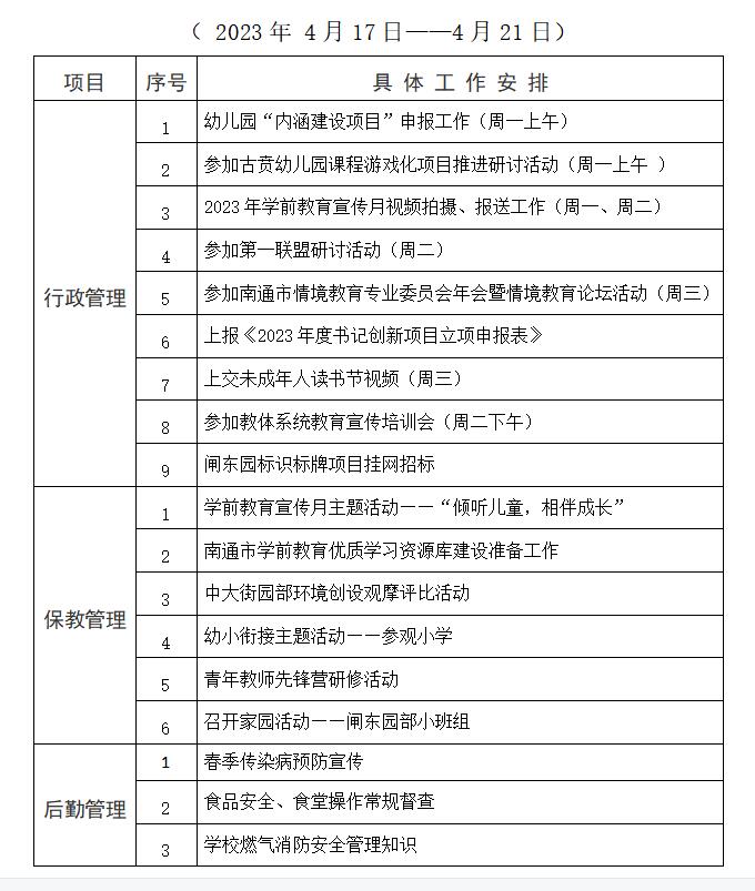2023年上半年第十一周工作安排