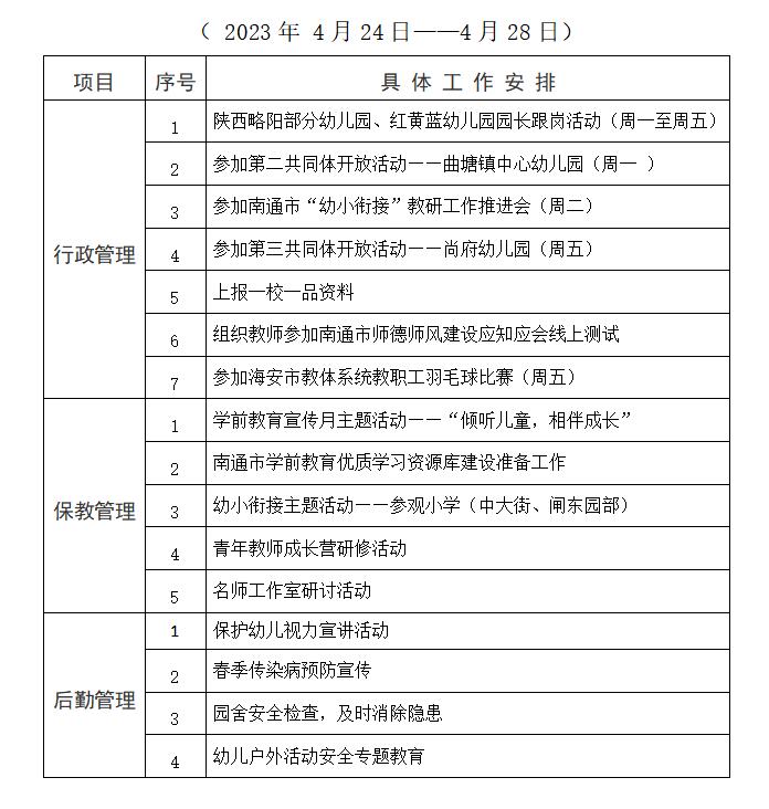 2023年上半年第十二周工作安排