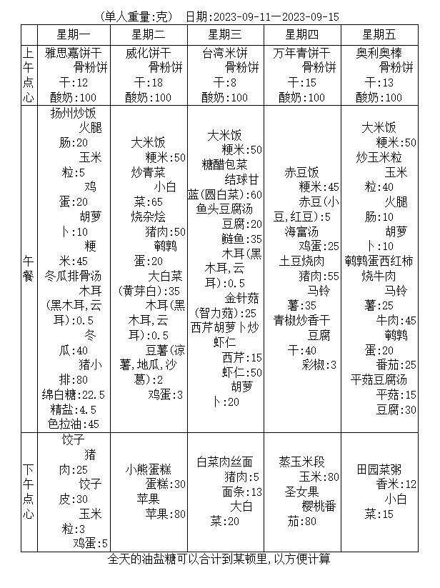 2023年下半年第二周幼儿食谱